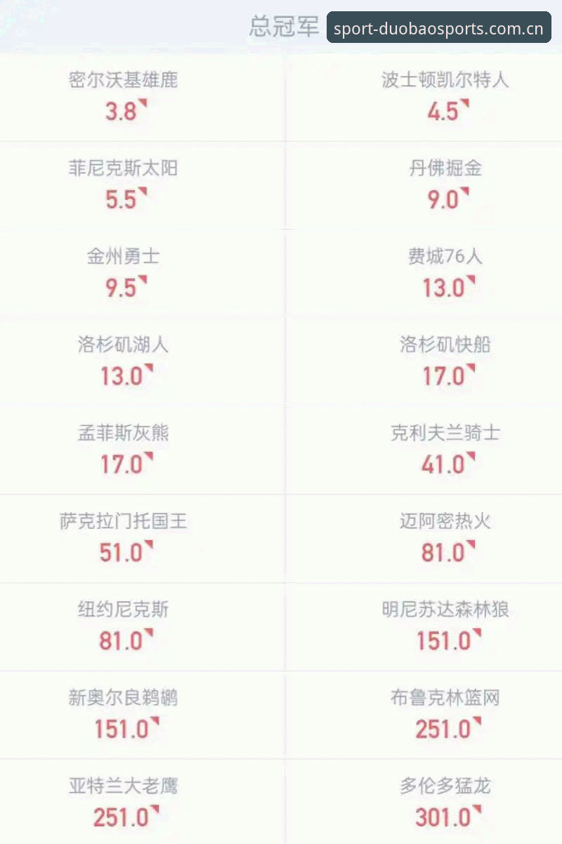 多宝体育平台功能使用教程：从下载到博彩赔率查询的完整指南